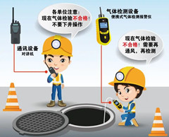 乐业有限空间安全作业操作规程